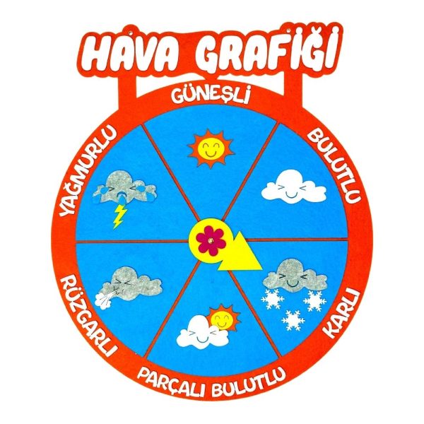 hava grafiği turuncu