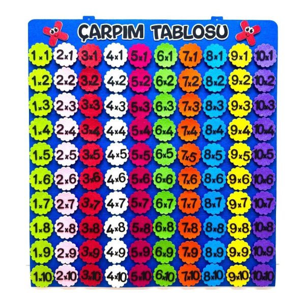 çarpım tablosu (1)