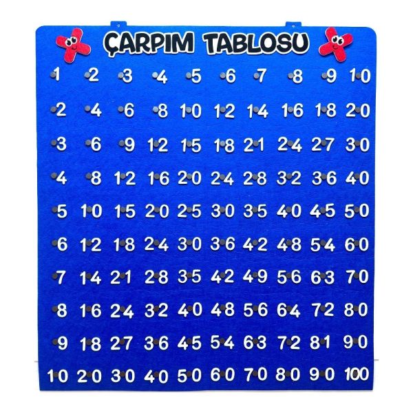 çarpım tablosu (4)