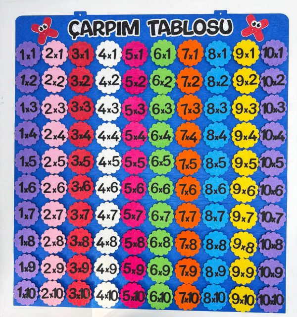 çarpım1