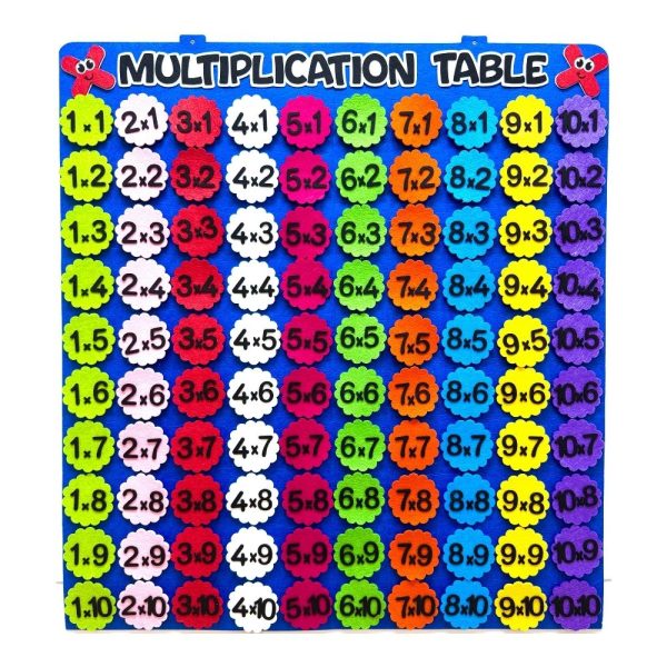 Multiplication Table Interactive1